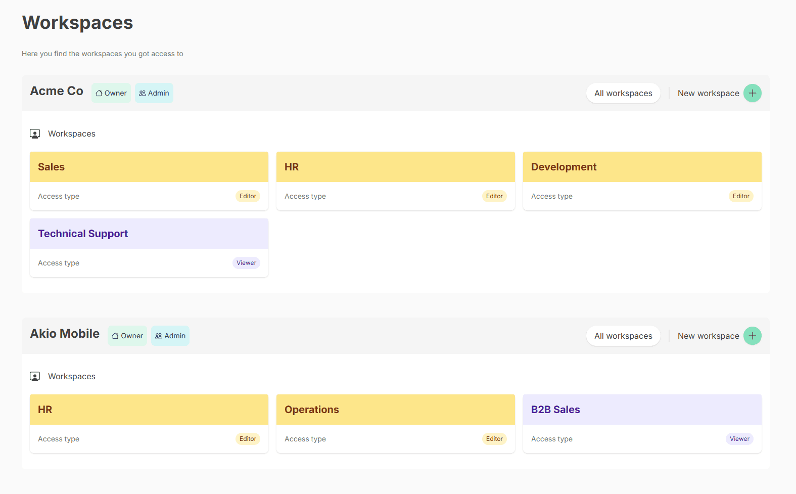 Workspace overview and management page